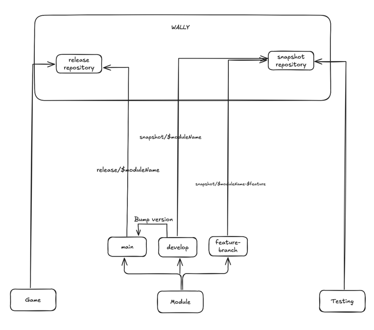 wally_draw_module.png wally_draw_module.png